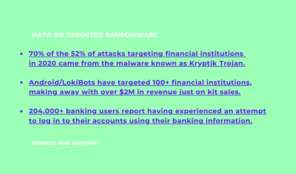 Data targeted ransomeware