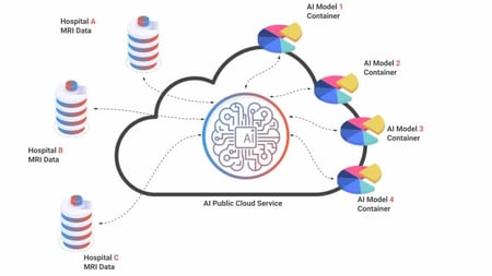 AI Public Cloud Service