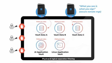 Physical & logical separation filtering